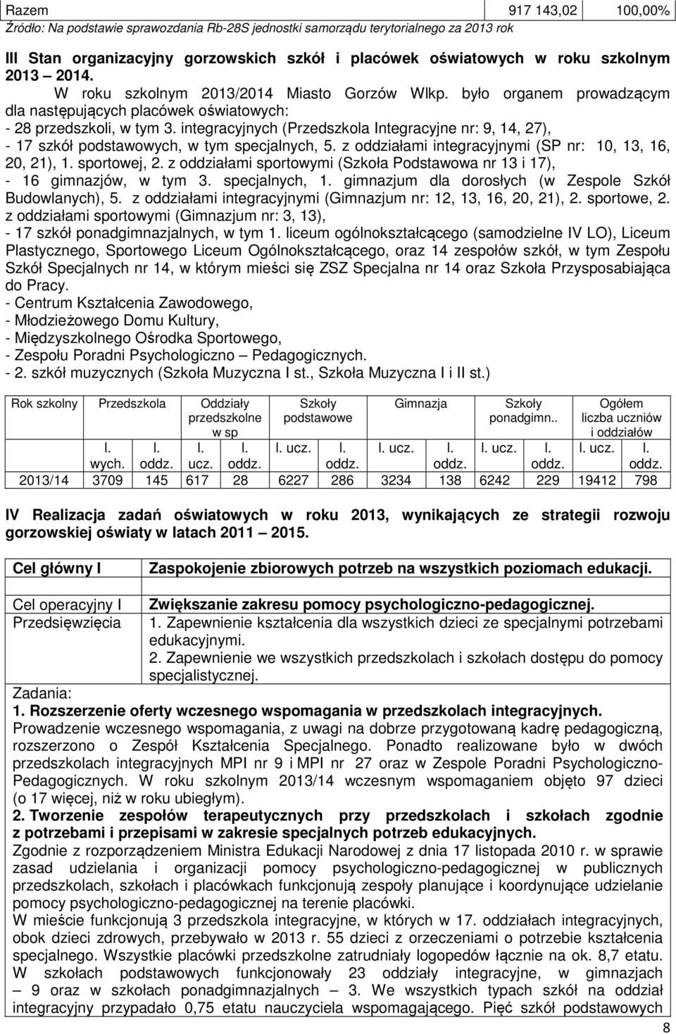 integracyjnych (Przedszkola Integracyjne nr: 9, 14, 27), - 17 szkół podstawowych, w tym specjalnych, 5. z oddziałami integracyjnymi (SP nr: 10, 13, 16, 20, 21), 1. sportowej, 2.