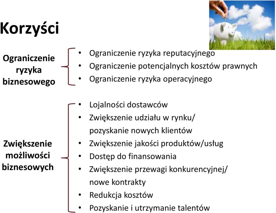 Zwiększenie udziału w rynku/ pozyskanie nowych klientów Zwiększenie jakości produktów/usług Dostęp do