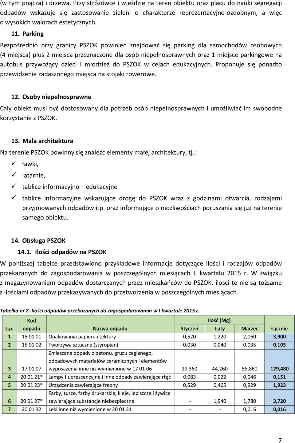 Parking Bezpośrednio przy granicy PSZOK powinien znajdować się parking dla samochodów osobowych (4 miejsca) plus 2 miejsca przeznaczone dla osób niepełnosprawnych oraz 1 miejsce parkingowe na autobus