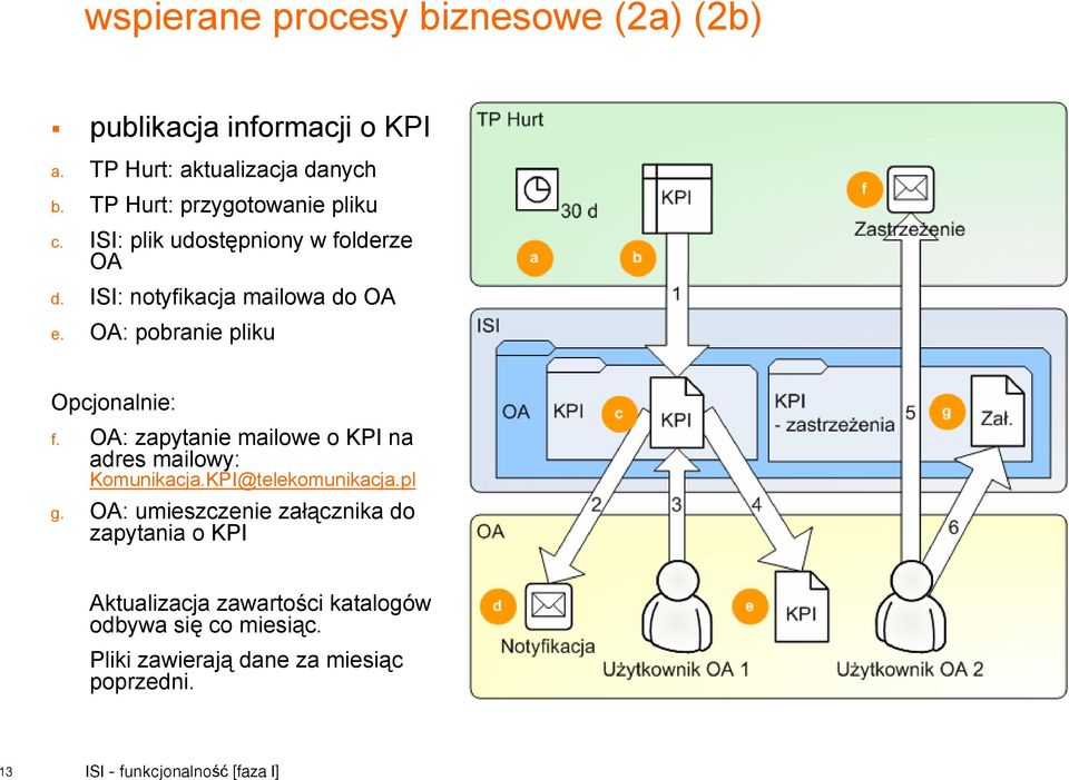 OA: pobranie pliku Opcjonalnie: f. OA: zapytanie mailowe o KPI na adres mailowy: Komunikacja.KPI@telekomunikacja.pl g.