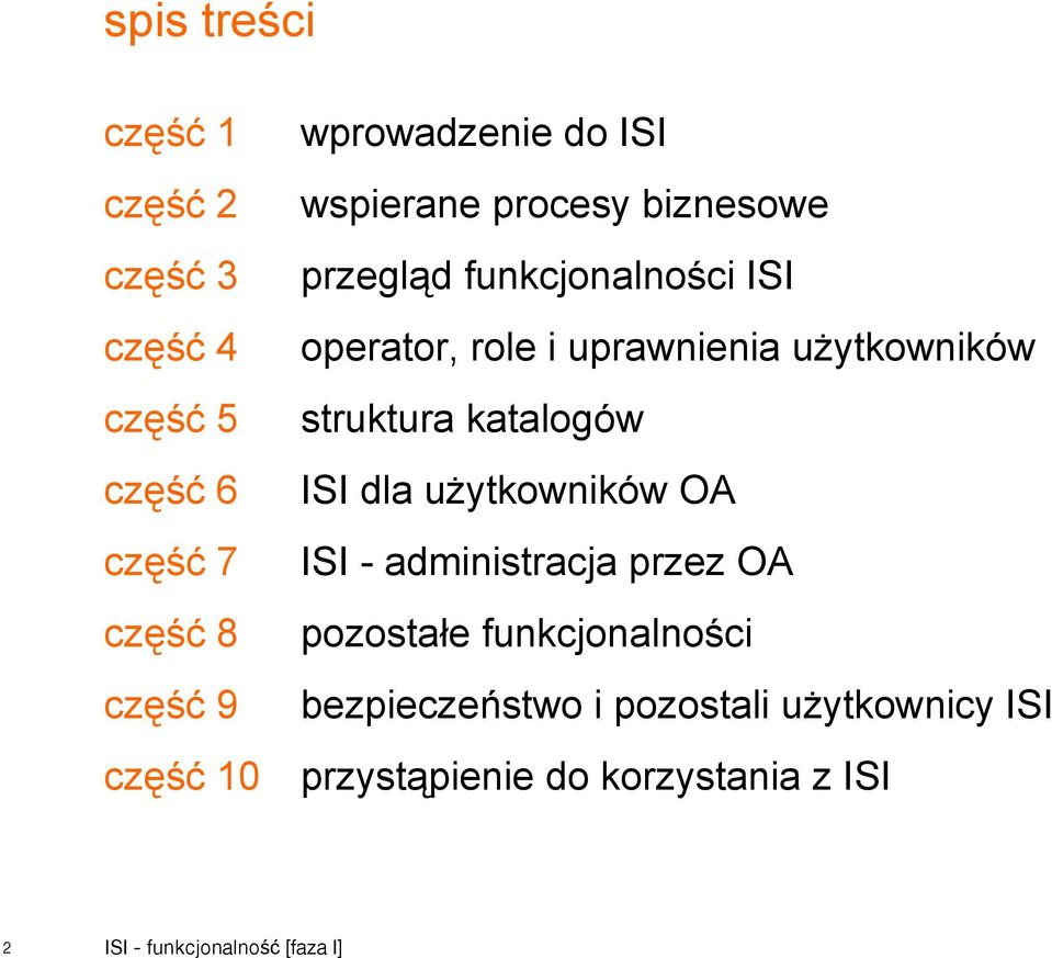 część 6 ISI dla użytkowników OA część 7 ISI - administracja przez OA część 8 pozostałe