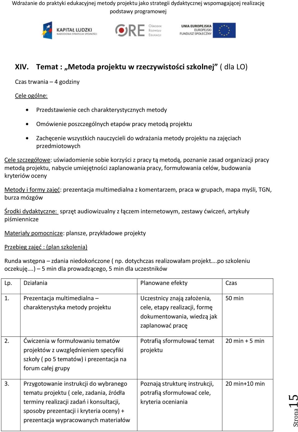 Zachęcenie wszystkich nauczycieli do wdrażania metody projektu na zajęciach przedmiotowych Cele szczegółowe: uświadomienie sobie korzyści z pracy tą metodą, poznanie zasad organizacji pracy metodą