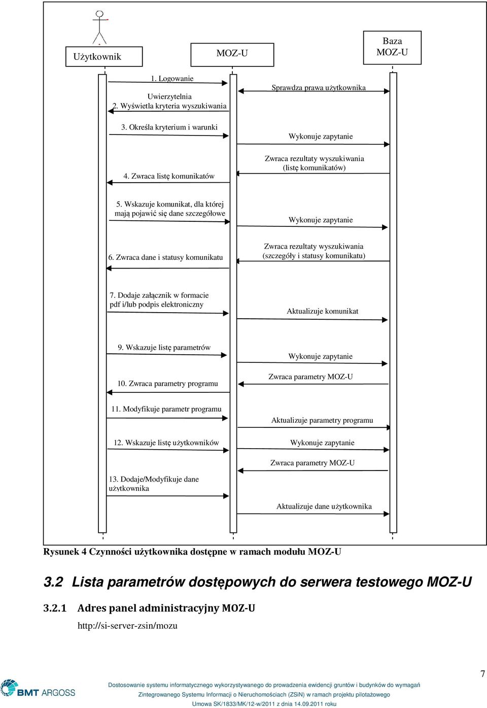 Wskazuje komunikat, dla której mają pojawić się dane szczegółowe Wykonuje zapytanie 6. Zwraca dane i statusy komunikatu Zwraca rezultaty wyszukiwania (szczegóły i statusy komunikatu) 7.