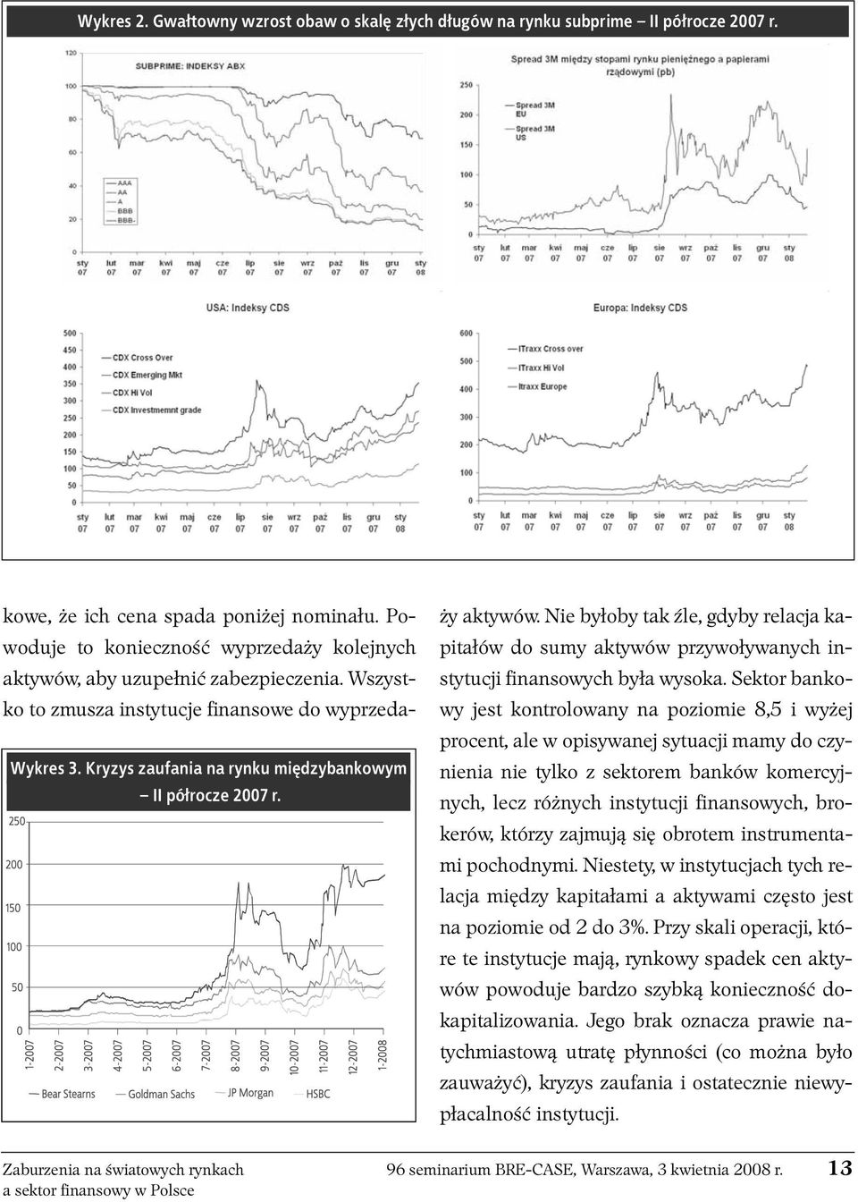 Kry zys za ufa nia na ryn ku mię dzy ban ko wym II pół ro cze 2007 r. ży ak ty wów.