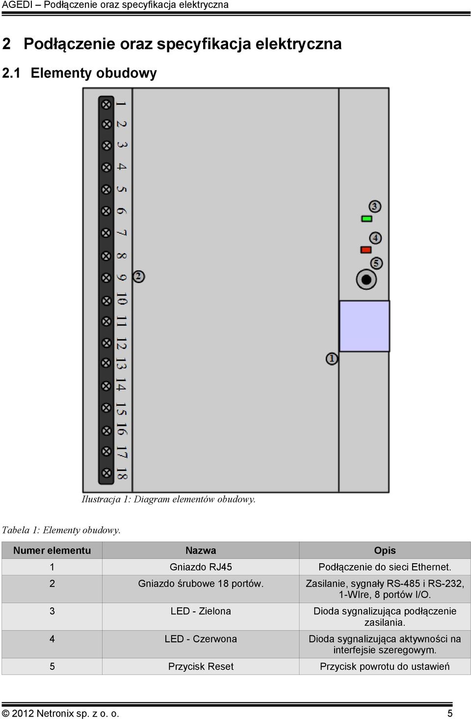 Numer elementu Nazwa Opis 1 Gniazdo RJ45 Podłączenie do sieci Ethernet. 2 Gniazdo śrubowe 18 portów.