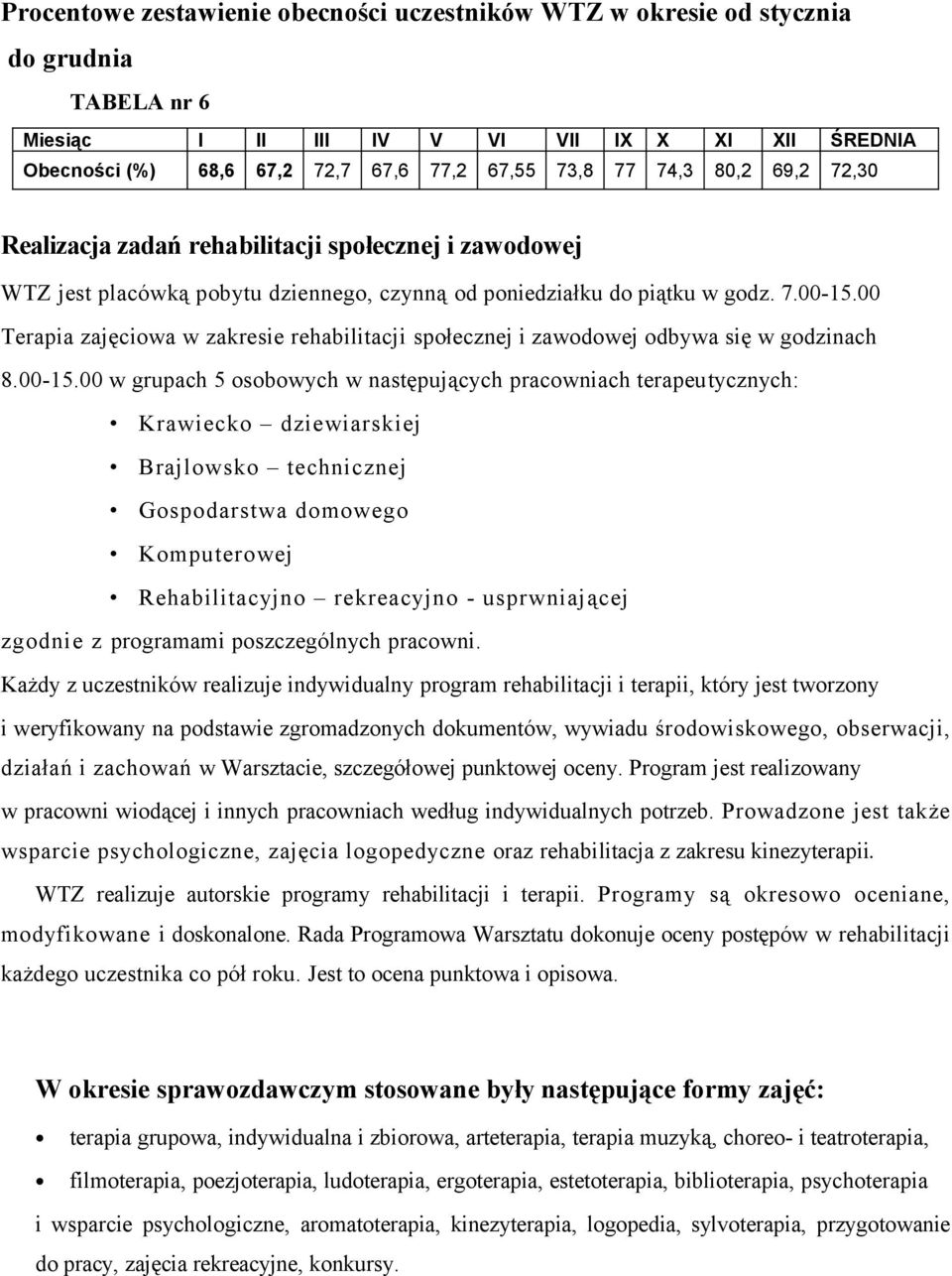 00 Terapia zajęciowa w zakresie rehabilitacji społecznej i zawodowej odbywa się w godzinach 8.00-15.