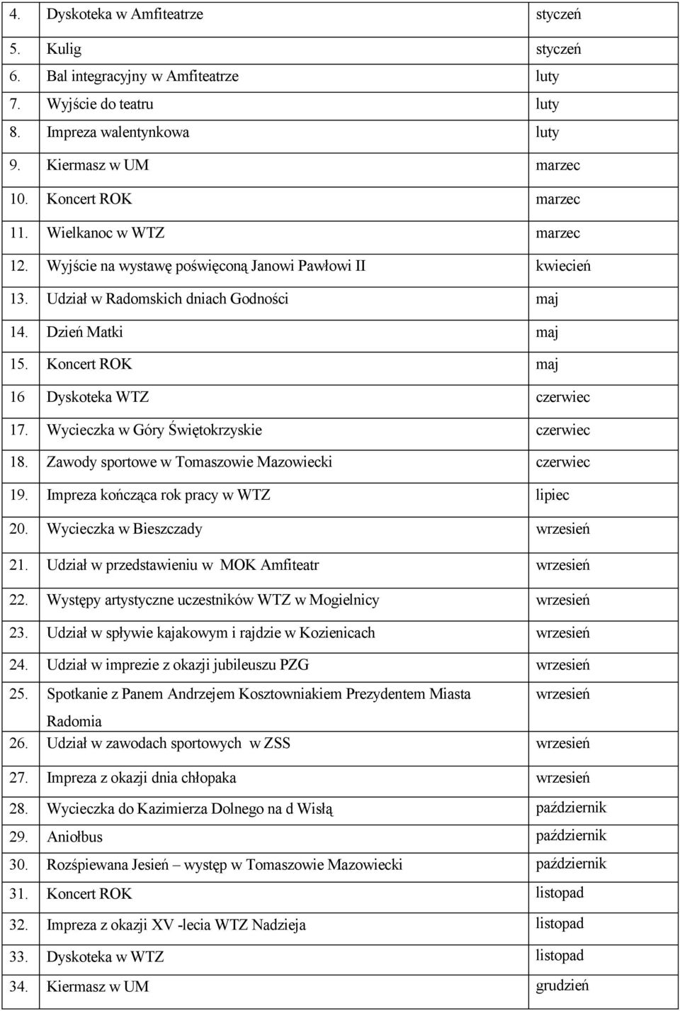 Wycieczka w Góry Świętokrzyskie czerwiec 18. Zawody sportowe w Tomaszowie Mazowiecki czerwiec 19. Impreza kończąca rok pracy w WTZ lipiec 20. Wycieczka w Bieszczady wrzesień 21.