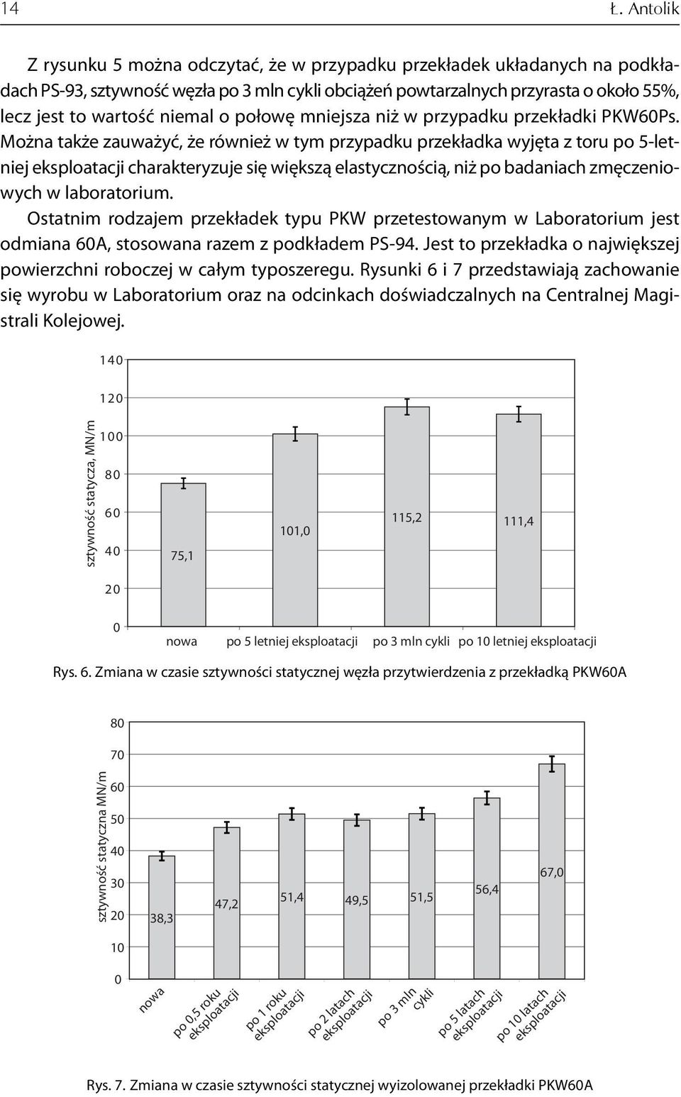 Można także zauważyć, że również w tym przypadku przekładka wyjęta z toru po 5-letniej eksploatacji charakteryzuje się większą elastycznością, niż po badaniach zmęczeniowych w laboratorium.