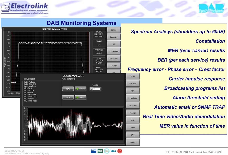 Crest factor Carrier impulse response Broadcasting programs list Alarm threshold