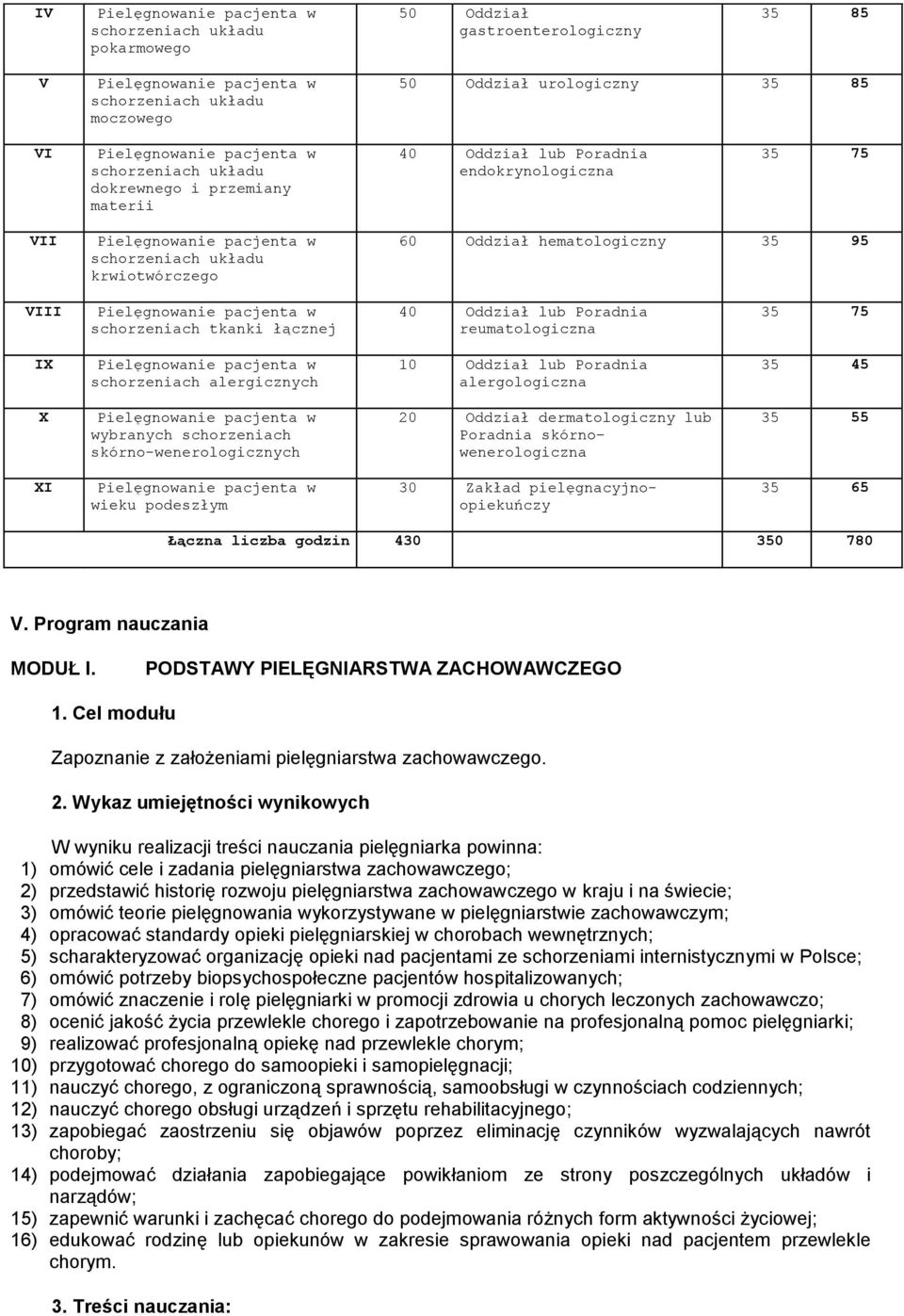 schorzeniach alergicznych 10 Oddział lub Poradnia alergologiczna 35 45 X wybranych schorzeniach skórno-wenerologicznych 20 Oddział dermatologiczny lub Poradnia skórnowenerologiczna 35 55 XI wieku