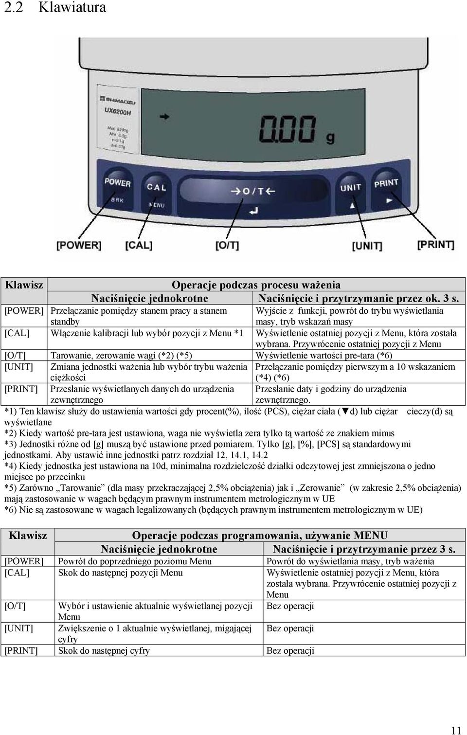 ostatniej pozycji z Menu, która została wybrana.