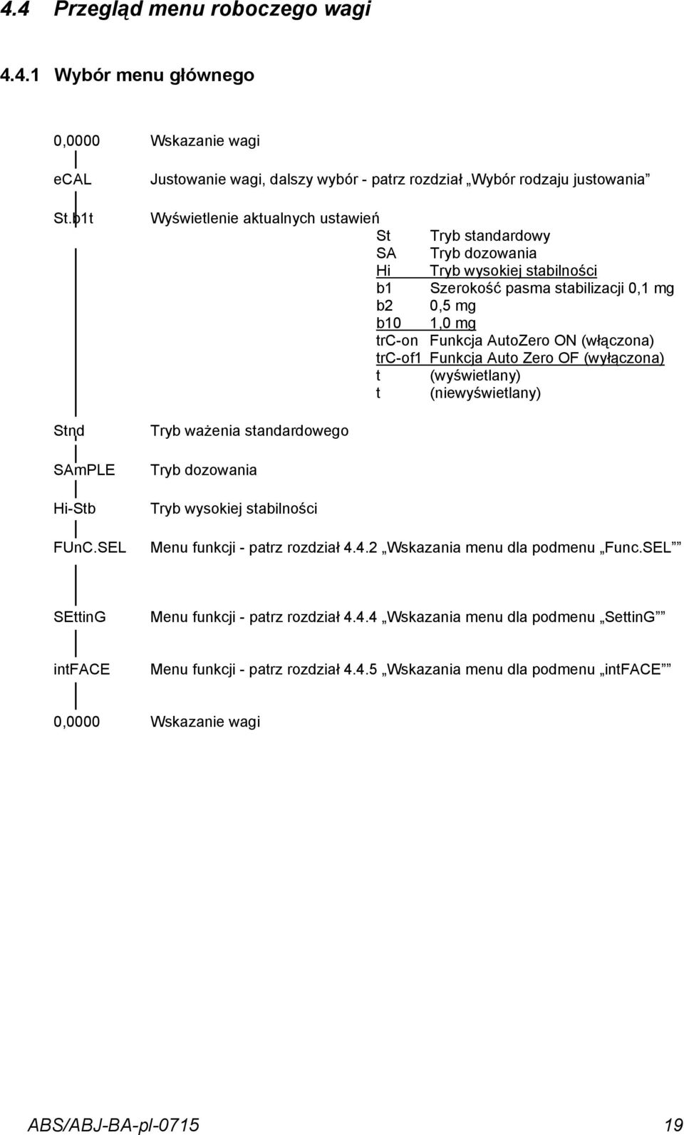 stabilizacji 0,1 mg b2 0,5 mg b10 1,0 mg trc-on Funkcja AutoZero ON (włączona) trc-of1 Funkcja Auto Zero OF (wyłączona) t (wyświetlany) t (niewyświetlany) Tryb ważenia standardowego Tryb dozowania