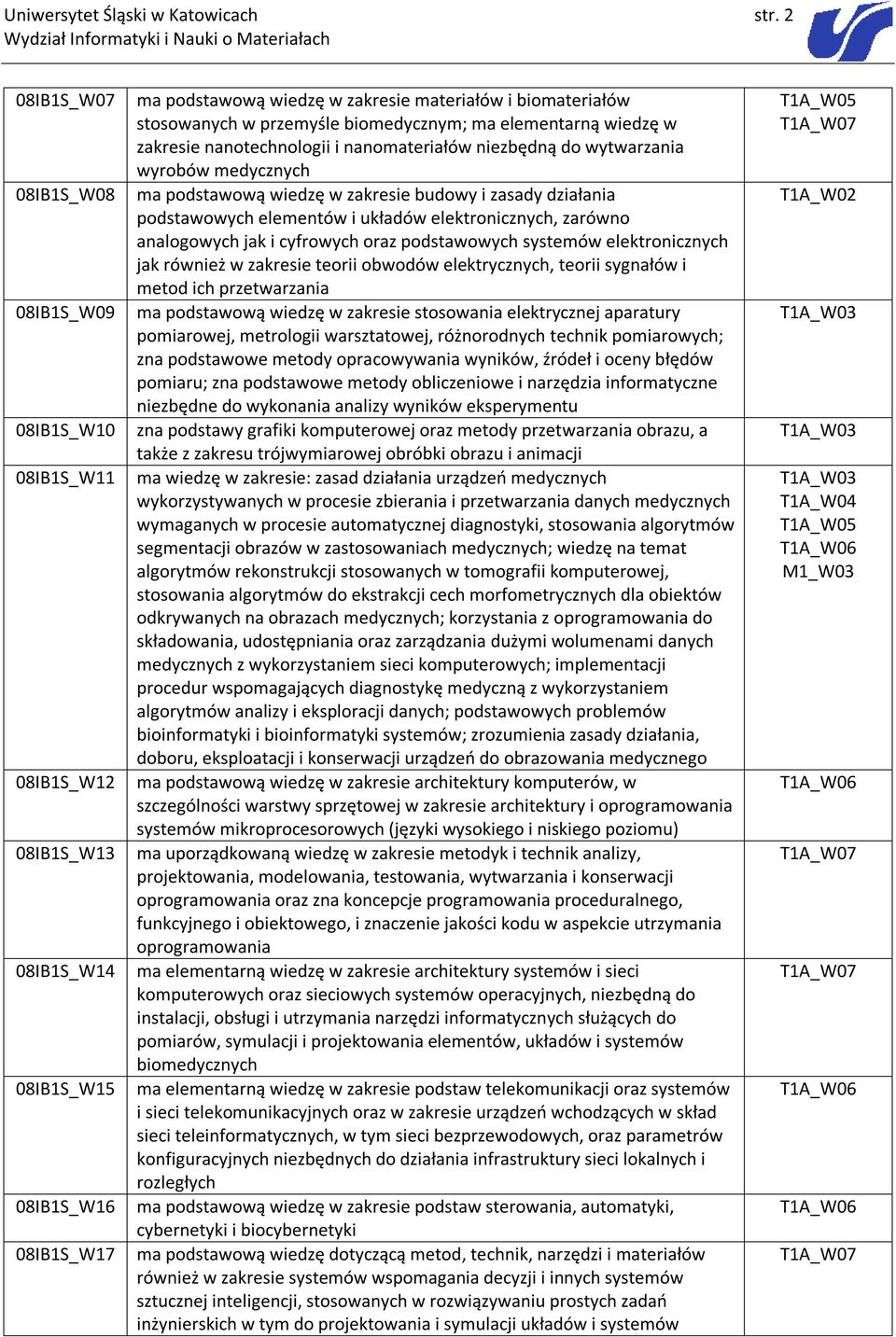 przemyśle biomedycznym; ma elementarną wiedzę w zakresie nanotechnologii i nanomateriałów niezbędną do wytwarzania wyrobów medycznych ma podstawową wiedzę w zakresie budowy i zasady działania