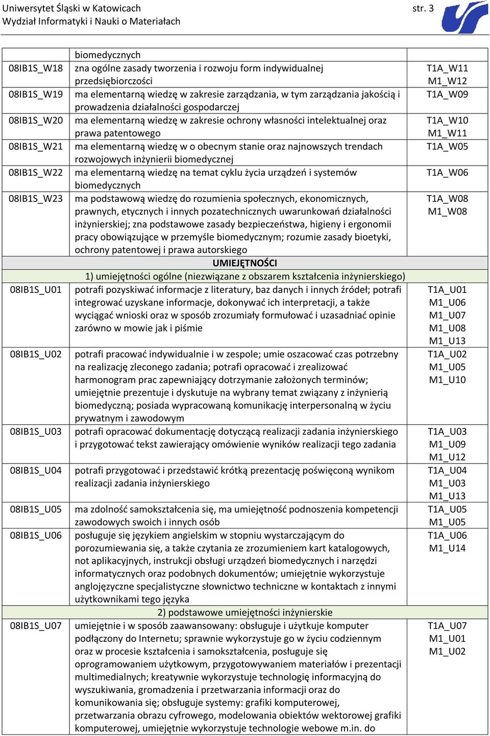 indywidualnej przedsiębiorczości ma elementarną wiedzę w zakresie zarządzania, w tym zarządzania jakością i prowadzenia działalności gospodarczej ma elementarną wiedzę w zakresie ochrony własności