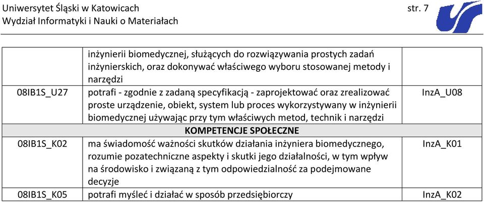 specyfikacją - zaprojektować oraz zrealizować InzA_U08 proste urządzenie, obiekt, system lub proces wykorzystywany w inżynierii używając przy tym właściwych metod, technik i