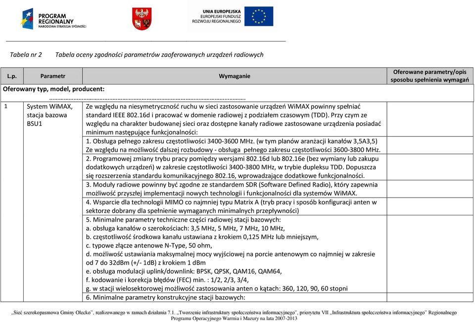 16d i pracować w domenie radiowej z podziałem czasowym (TDD).