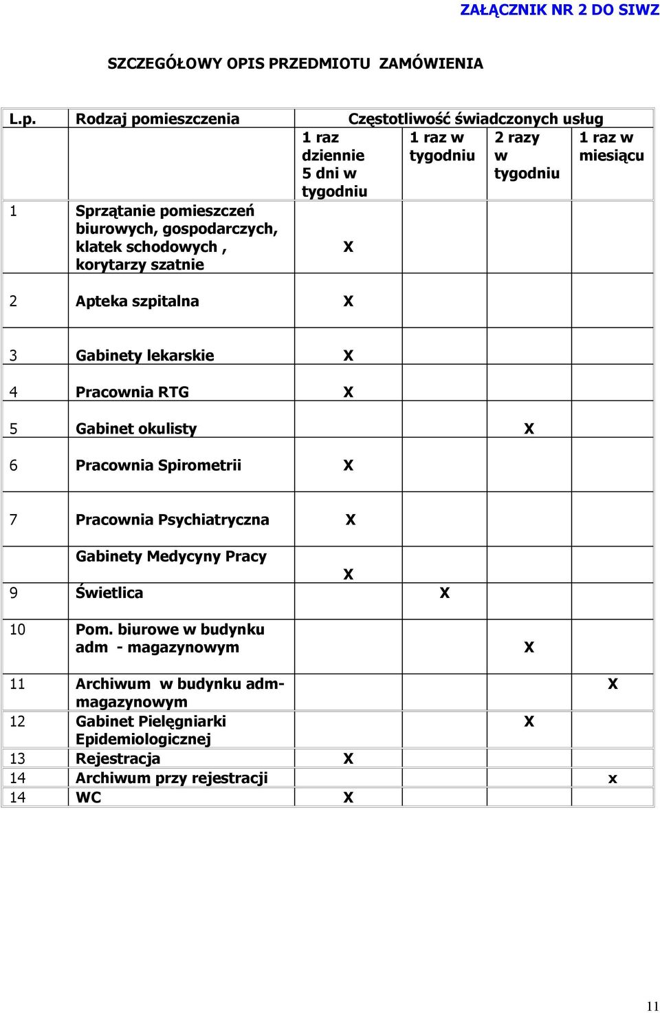 biurowych, gospodarczych, klatek schodowych, X korytarzy szatnie 2 Apteka szpitalna X 3 Gabinety lekarskie X 4 Pracownia RTG X 5 Gabinet okulisty X 6 Pracownia