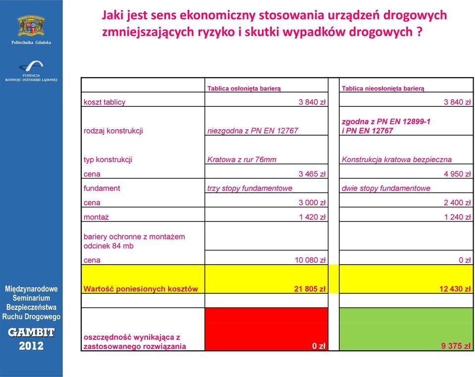 12767 typ konstrukcji Kratowa z rur 76mm Konstrukcja kratowa bezpieczna cena 3 465 zł 4 950 zł fundament trzy stopy fundamentowe dwie stopy fundamentowe cena 3