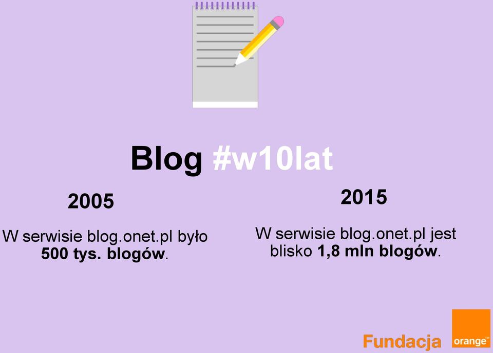 Blog #w10lat 2005 2015 pl