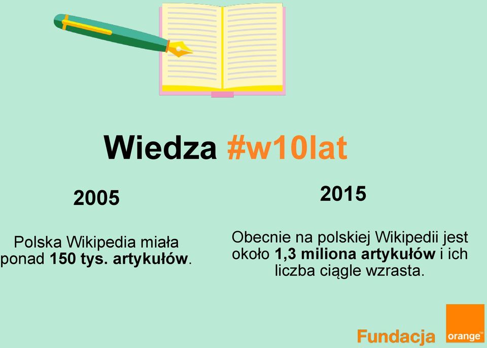 Obecnie na polskiej Wikipedii jest około