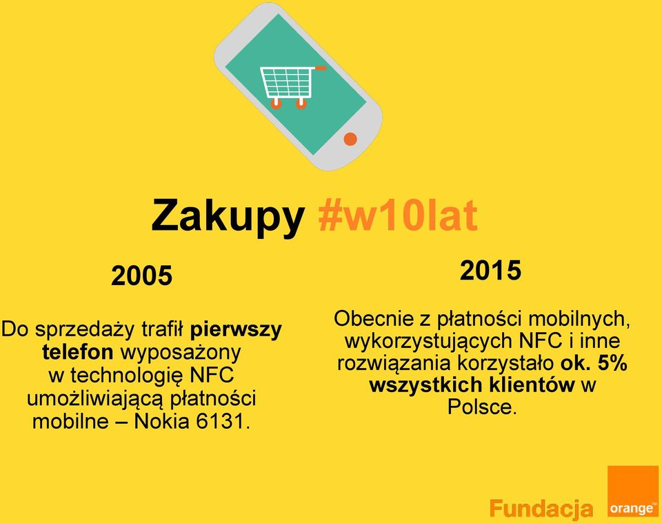 Zakupy #w10lat 2005 2015 Obecnie z płatności mobilnych,