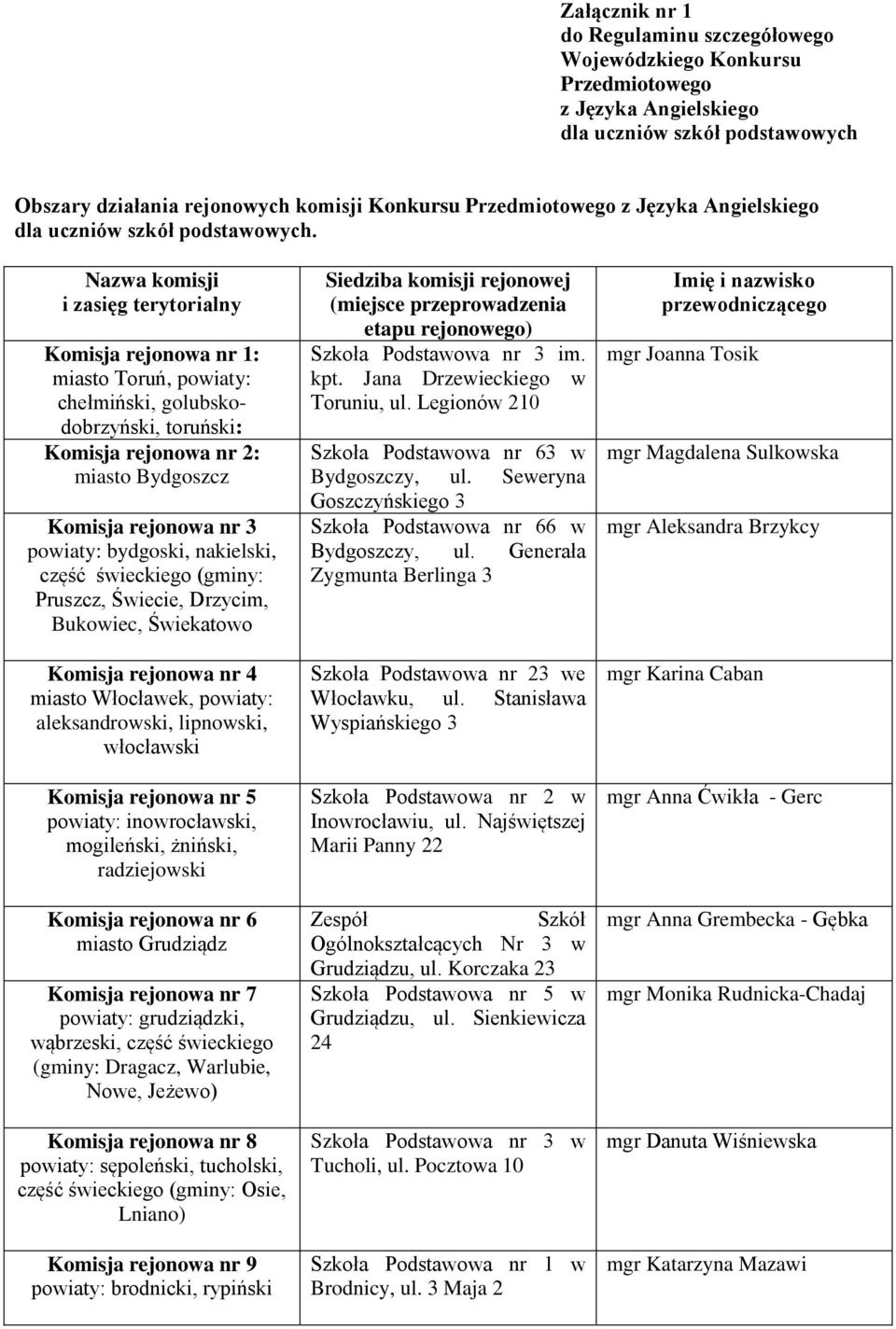 Nazwa komisji i zasięg terytorialny Komisja rejonowa nr 1: miasto Toruń, powiaty: chełmiński, golubskodobrzyński, toruński: Komisja rejonowa nr 2: miasto Bydgoszcz Komisja rejonowa nr 3 powiaty: