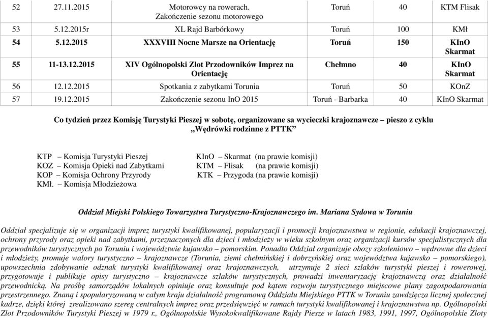 KInO Co tydzień przez Komisję Turystyki Pieszej w sobotę, organizowane sa wycieczki krajoznawcze pieszo z cyklu Wędrówki rodzinne z PTTK KTP Komisja Turystyki Pieszej KInO (na prawie komisji) KOZ