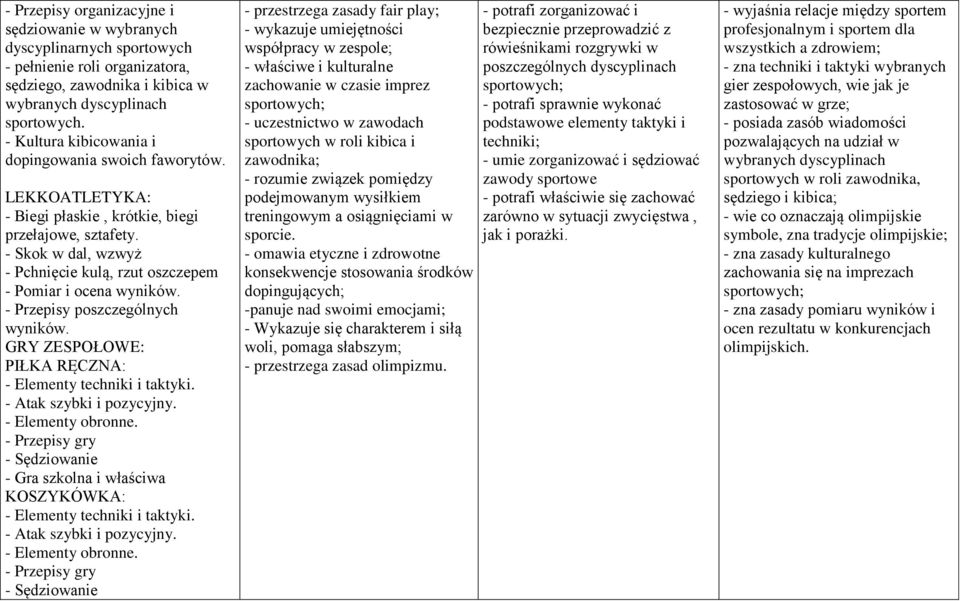 - Skok w dal, wzwyż - Pchnięcie kulą, rzut oszczepem - Pomiar i ocena wyników. - Przepisy poszczególnych wyników. GRY ZESPOŁOWE: PIŁKA RĘCZNA: - Elementy techniki i taktyki. - Atak szybki i pozycyjny.