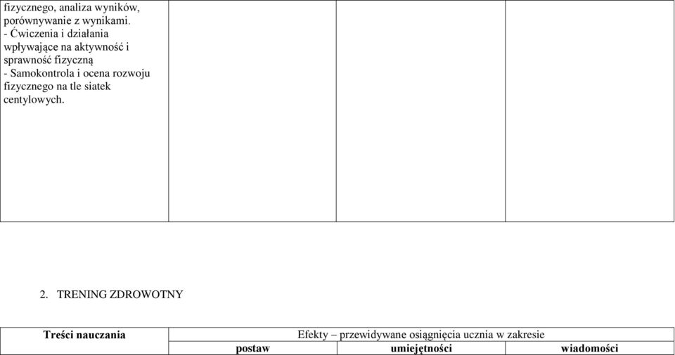 Samokontrola i ocena rozwoju fizycznego na tle siatek centylowych. 2.