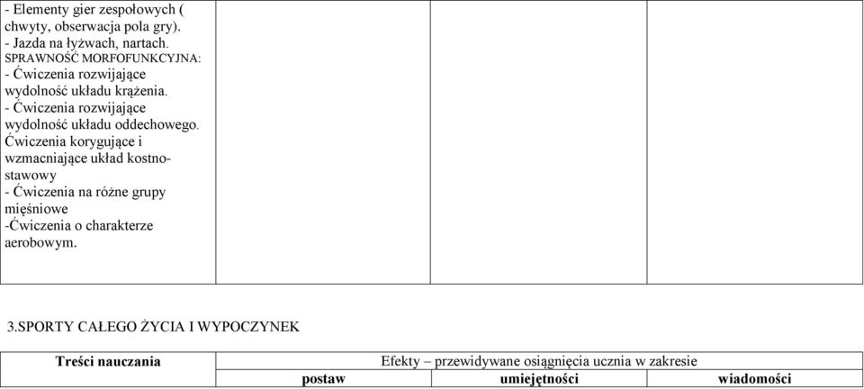 - Ćwiczenia rozwijające wydolność układu oddechowego.