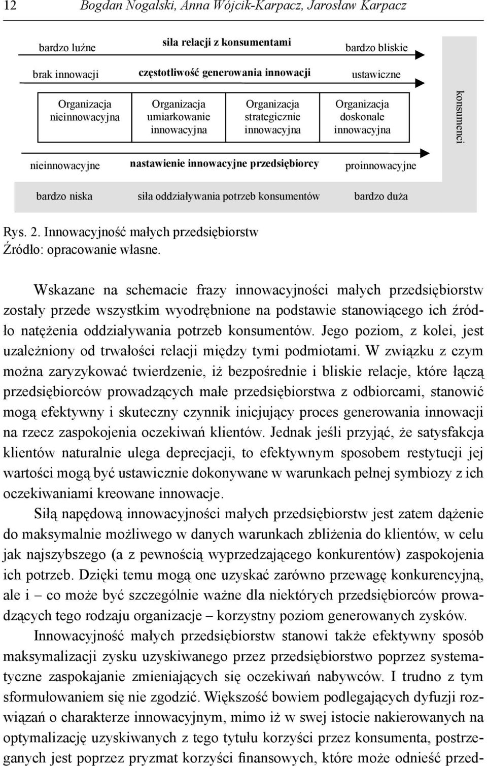 przedsiębiorcy siła oddziaływania potrzeb konsumentów proinnowacyjne bardzo duża Rys. 2. Innowacyjność małych przedsiębiorstw Źródło: opracowanie własne.