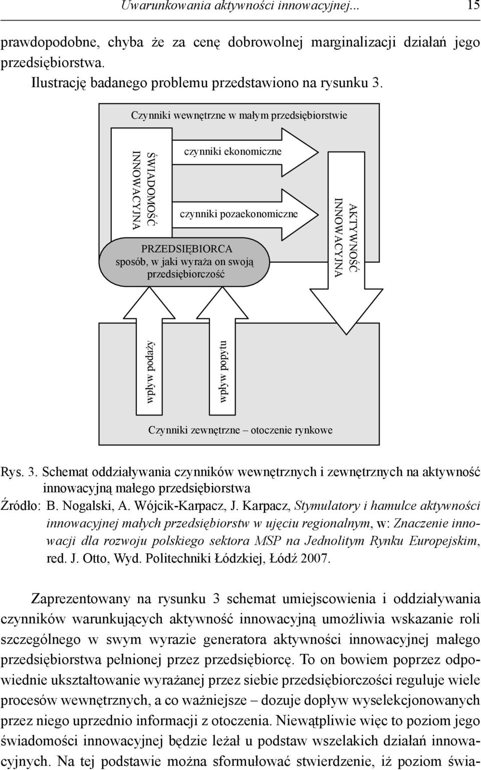 INNOWACYJNA wpływ podaży wpływ popytu Czynniki zewnętrzne otoczenie rynkowe Rys. 3.