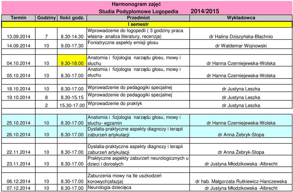 30-17.00 słuchu słuchu 18.10.2014 10 8.30-17.00 Wprowadzenie do pedagogiki specjalnej dr Justyna Leszka 19.10.2014 8 8.30-15.15 Wprowadzenie do pedagogiki specjalnej dr Justyna Leszka 2 15.30-17.00 Wprowadzenie do praktyk dr Justyna Leszka 25.