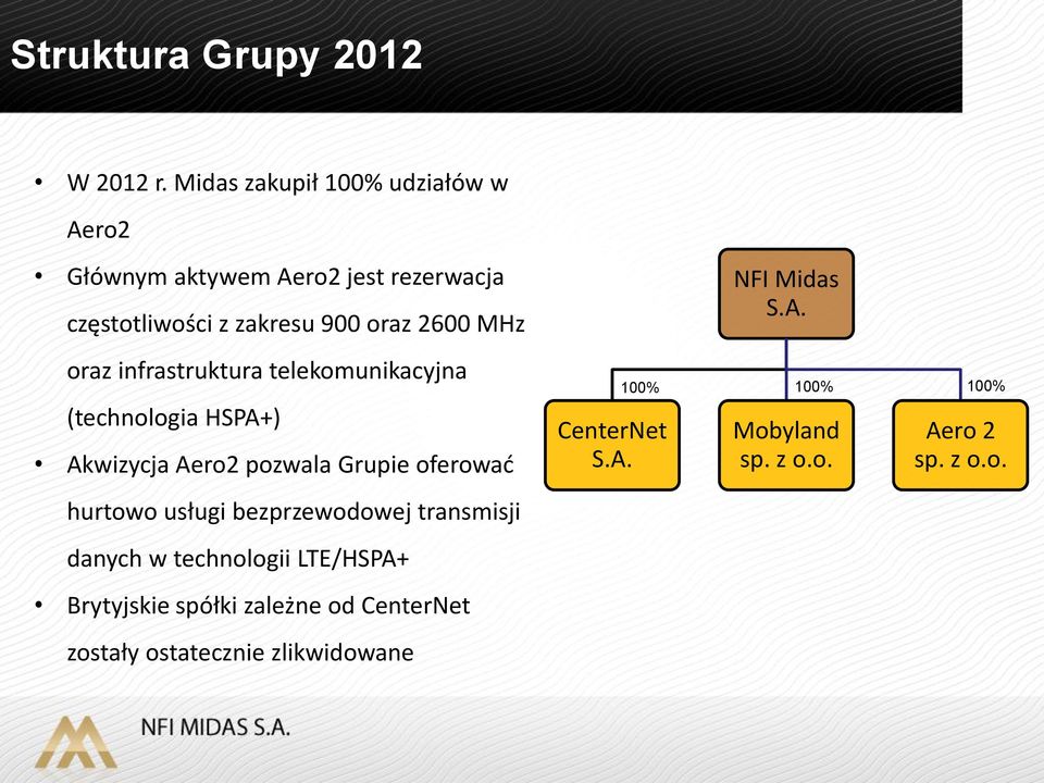 oraz infrastruktura telekomunikacyjna (technologia HSPA+) Akwizycja Aero2 pozwala Grupie oferować hurtowo usługi