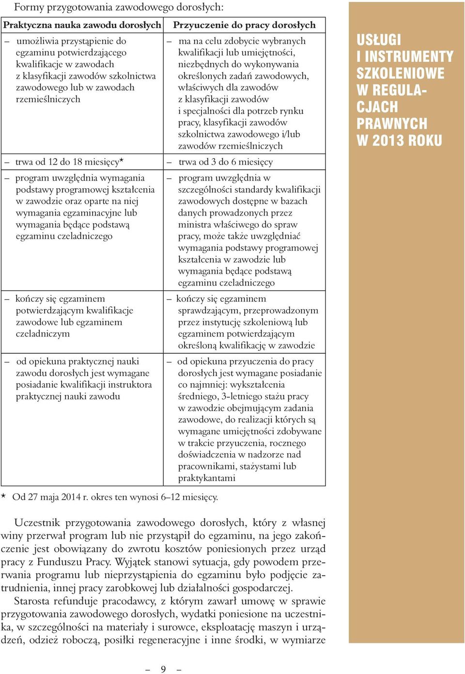 zawodów z klasyfikacji zawodów i specjalności dla potrzeb rynku pracy, klasyfikacji zawodów szkolnictwa zawodowego i/lub zawodów rzemieślniczych trwa od 12 do 18 miesięcy* trwa od 3 do 6 miesięcy