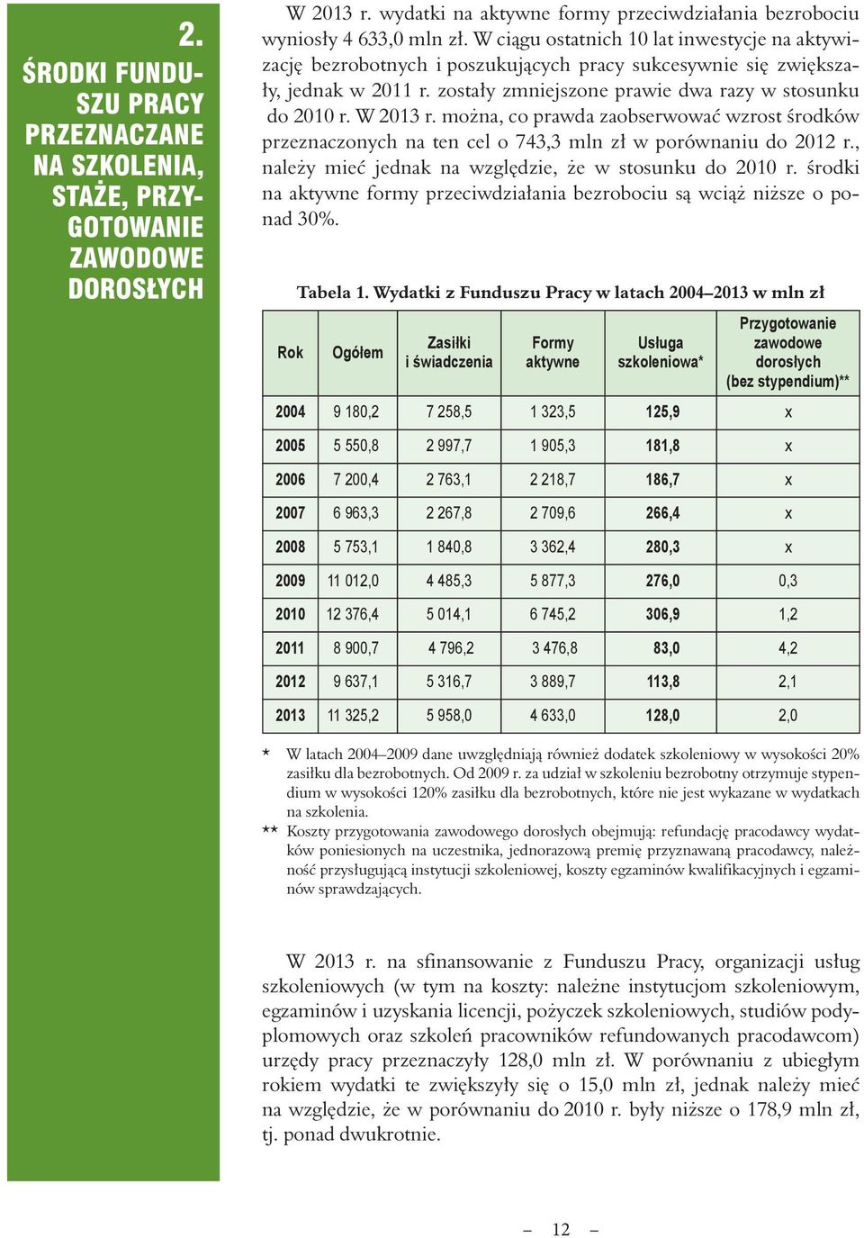 można, co prawda zaobserwować wzrost środków przeznaczonych na ten cel o 743,3 mln zł w porównaniu do 2012 r., należy mieć jednak na względzie, że w stosunku do 2010 r.