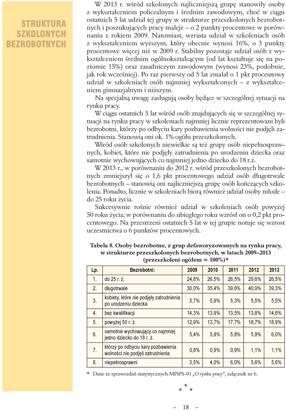 poszukujących pracy maleje o 2 punkty procentowe w porównaniu z rokiem 2009.