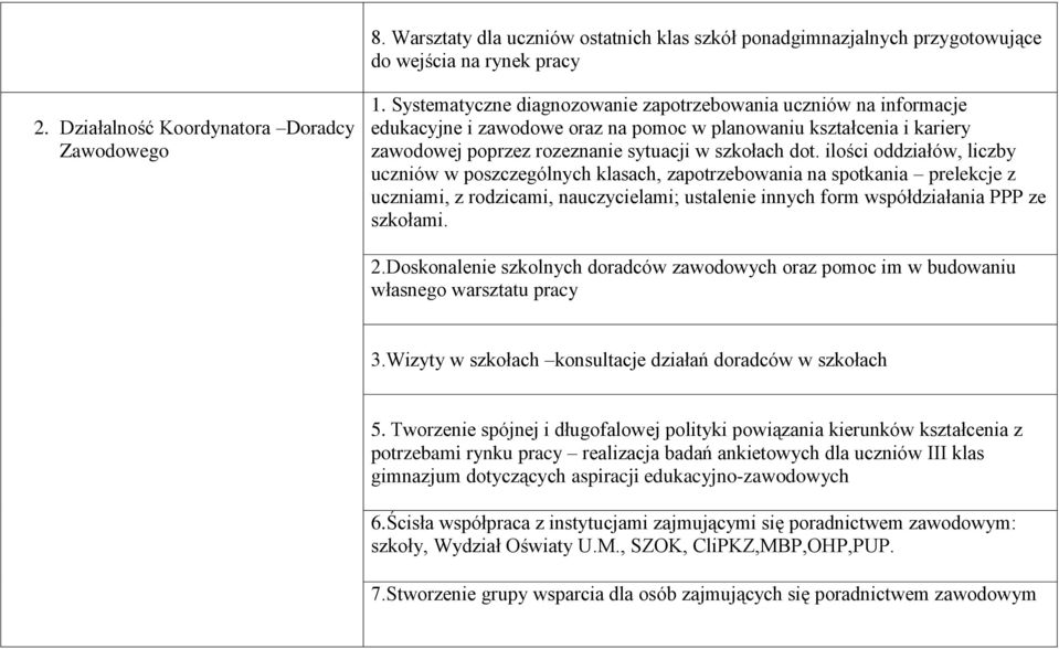 ilości oddziałów, liczby uczniów w poszczególnych klasach, zapotrzebowania na spotkania prelekcje z uczniami, z rodzicami, nauczycielami; ustalenie innych form współdziałania PPP ze szkołami. 2.