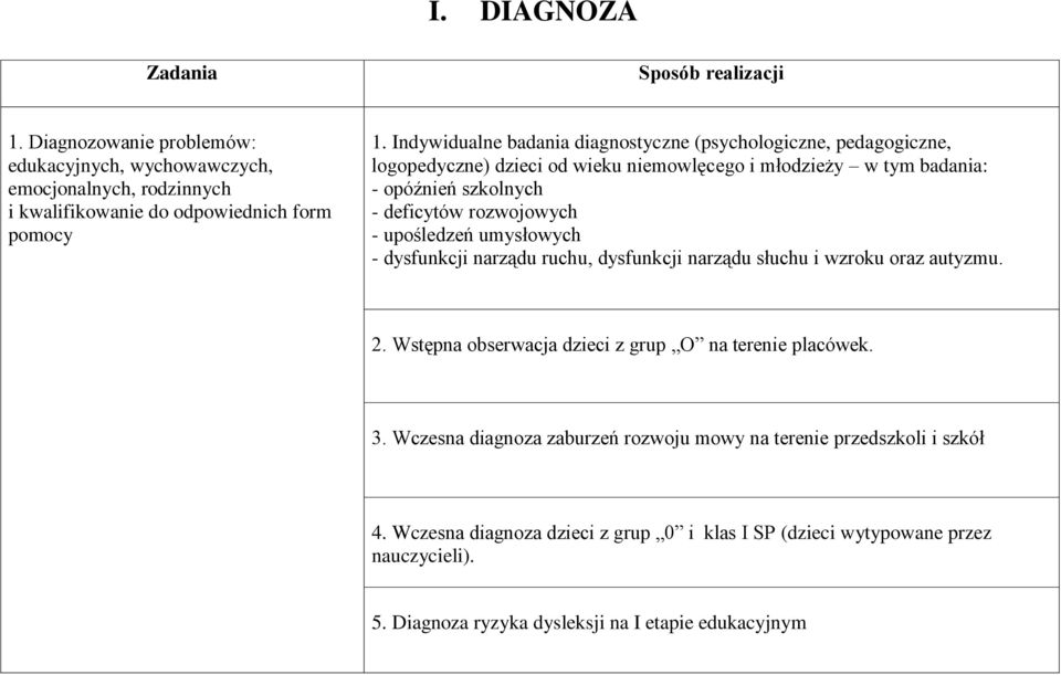 - upośledzeń umysłowych - dysfunkcji narządu ruchu, dysfunkcji narządu słuchu i wzroku oraz autyzmu. 2. Wstępna obserwacja dzieci z grup O na terenie placówek. 3.