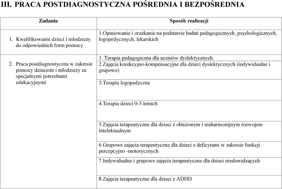 Opiniowanie i orzekanie na podstawie badań pedagogicznych, psychologicznych, logopedycznych, lekarskich 1. Terapia pedagogiczna dla uczniów dyslektycznych. 2.