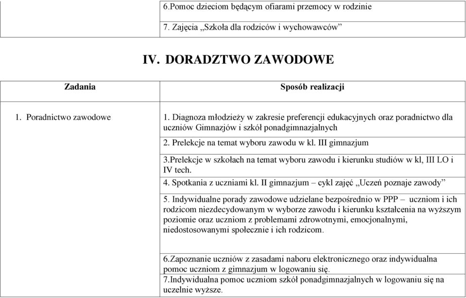 Prelekcje w szkołach na temat wyboru zawodu i kierunku studiów w kl, III LO i IV tech. 4. Spotkania z uczniami kl. II gimnazjum cykl zajęć Uczeń poznaje zawody 5.