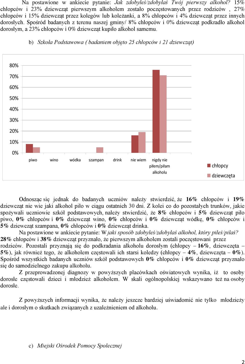 Spośród badanych z terenu naszej gminy/ 8% chłopców i 0% dziewcząt podkradło alkohol dorosłym, a 23% chłopców i 0% dziewcząt kupiło alkohol samemu.