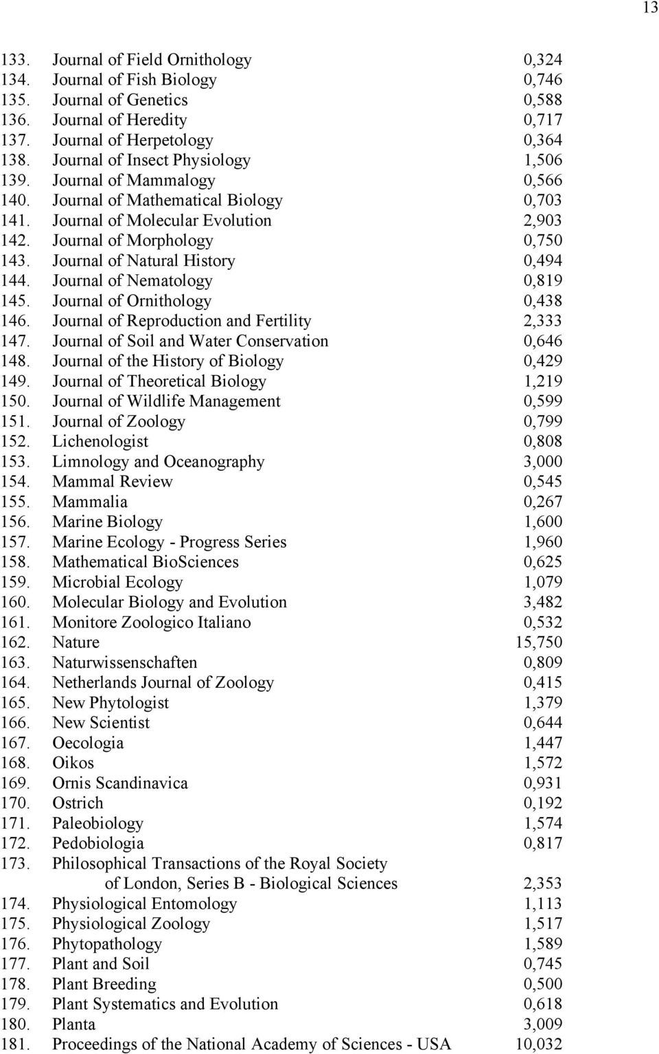 Journal of Natural History 0,494 144. Journal of Nematology 0,819 145. Journal of Ornithology 0,438 146. Journal of Reproduction and Fertility 2,333 147.