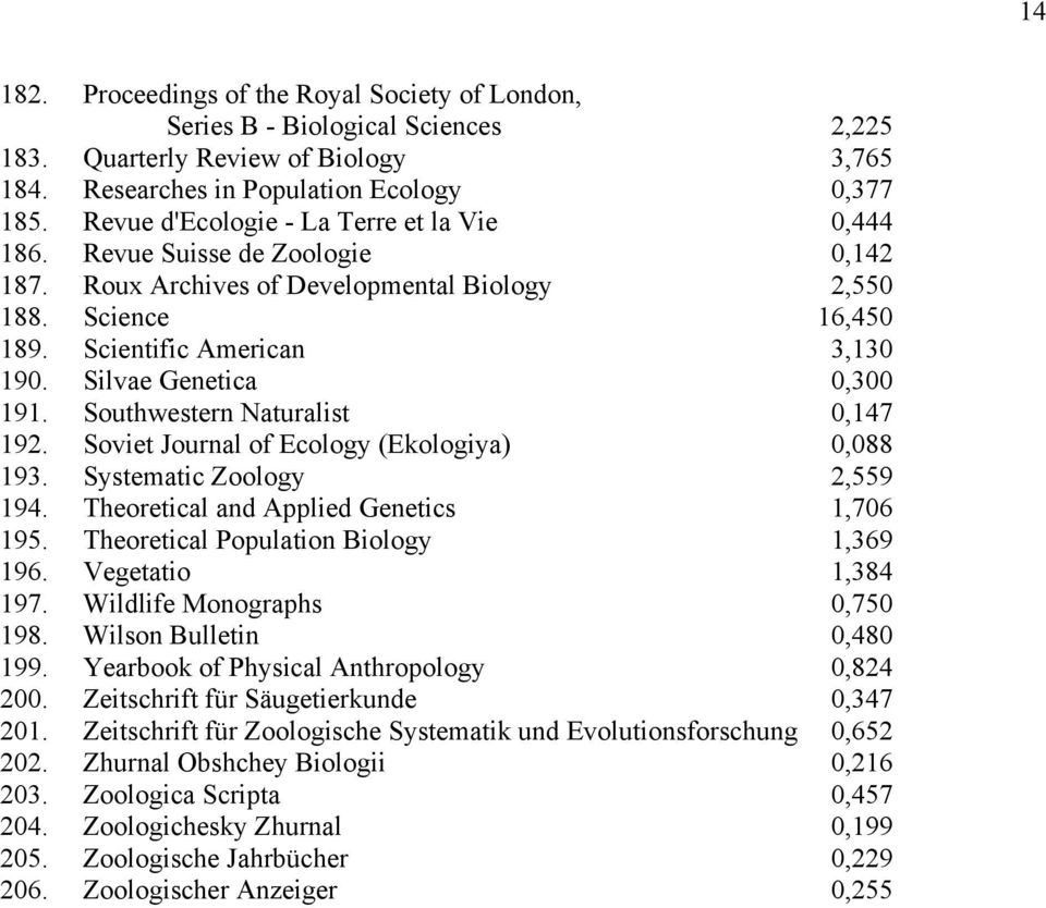 Silvae Genetica 0,300 191. Southwestern Naturalist 0,147 192. Soviet Journal of Ecology (Ekologiya) 0,088 193. Systematic Zoology 2,559 194. Theoretical and Applied Genetics 1,706 195.