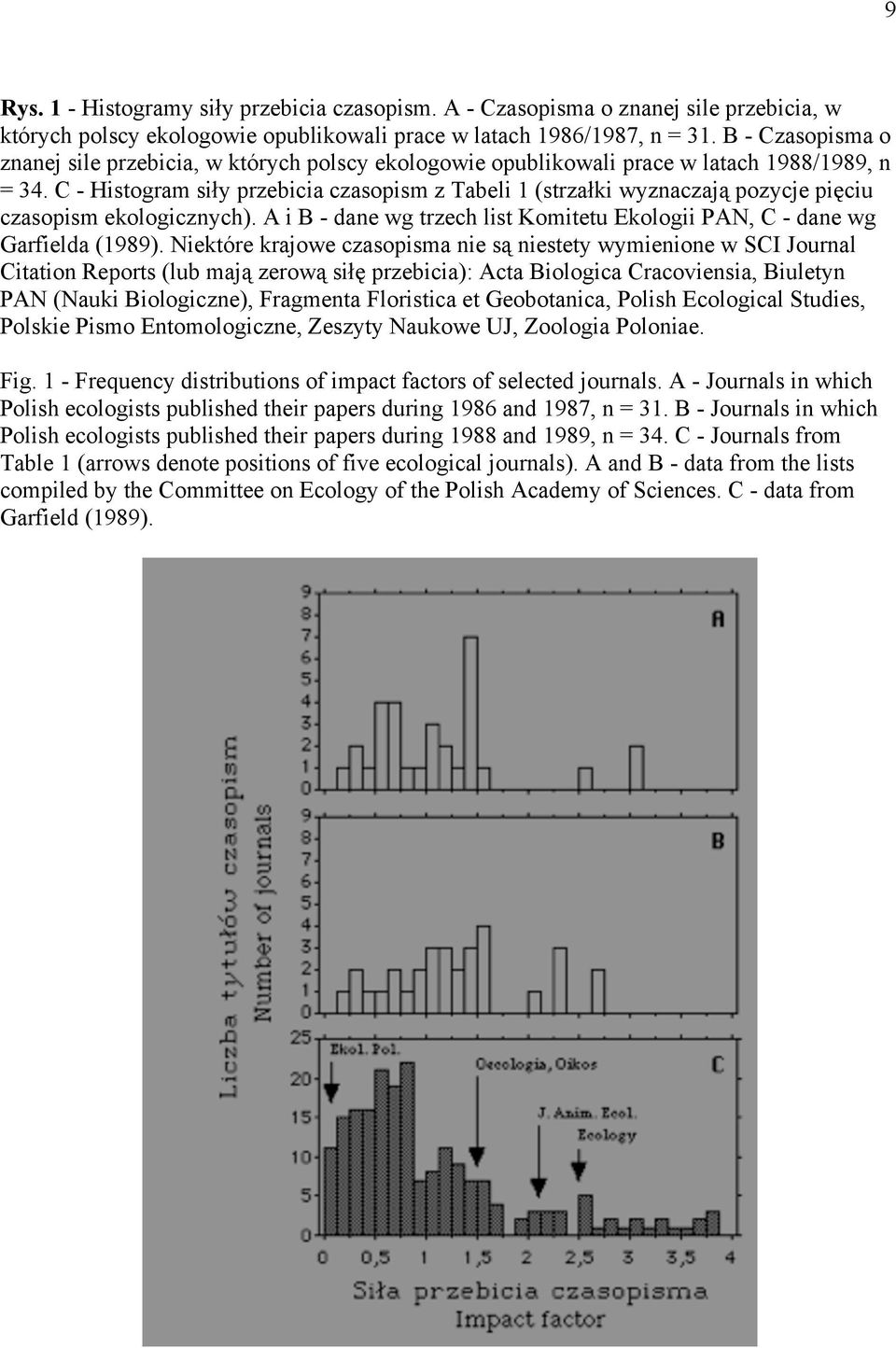 C - Histogram siły przebicia czasopism z Tabeli 1 (strzałki wyznaczają pozycje pięciu czasopism ekologicznych). A i B - dane wg trzech list Komitetu Ekologii PAN, C - dane wg Garfielda (1989).