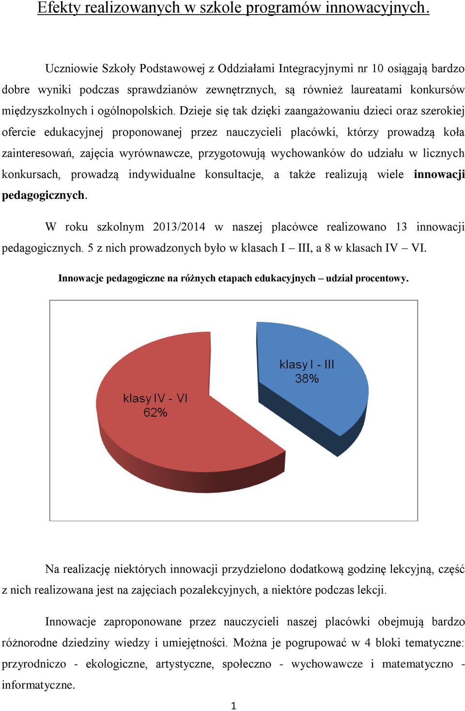 Dzieje się tak dzięki zaangażowaniu dzieci oraz szerokiej ofercie edukacyjnej proponowanej przez nauczycieli placówki, którzy prowadzą koła zainteresowań, zajęcia wyrównawcze, przygotowują