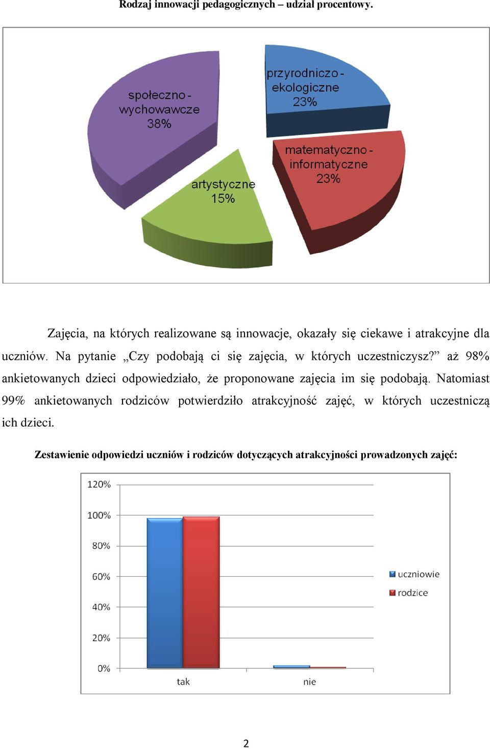 Na pytanie Czy podobają ci się zajęcia, w których uczestniczysz?