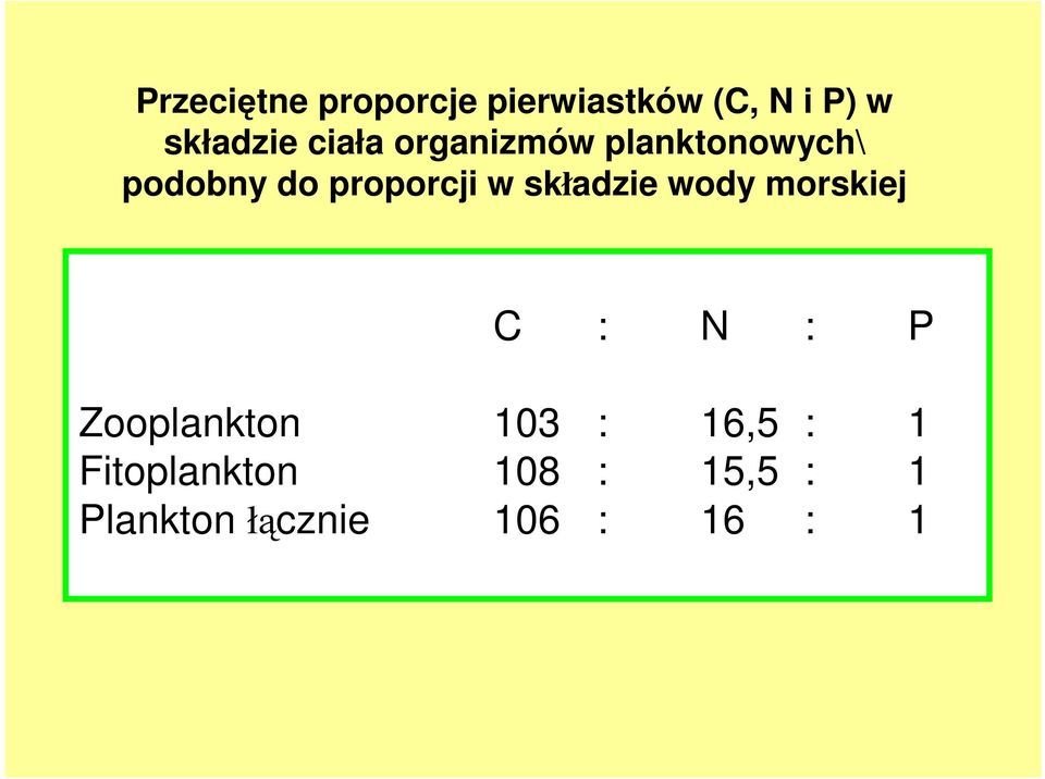 składzie wody morskiej C : N : P Zooplankton 103 : 16,5