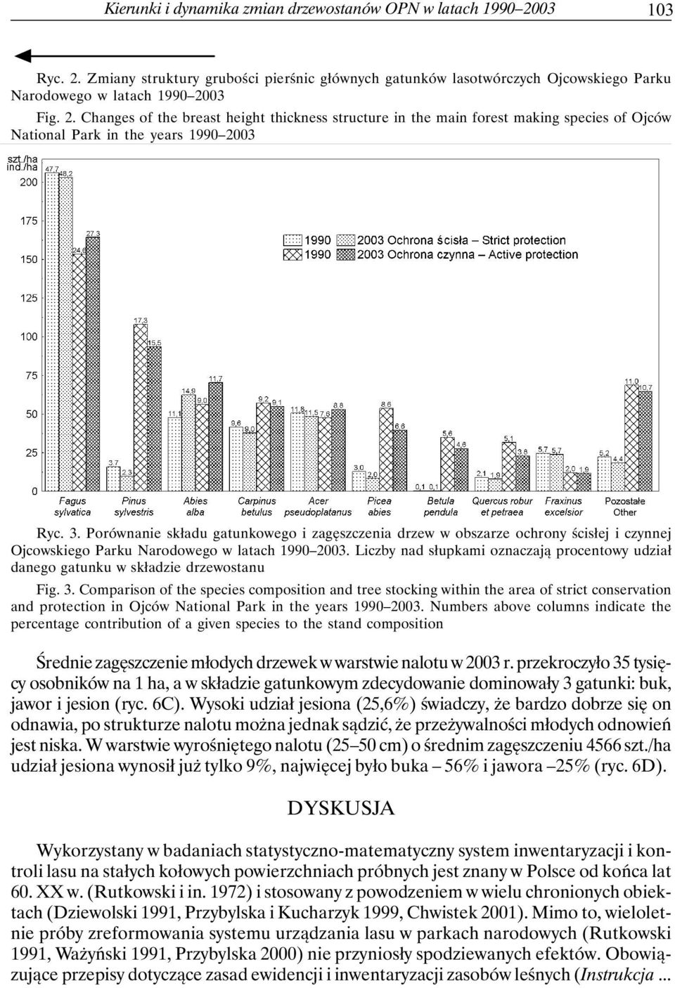 Liczby nad słupkami oznaczają procentowy udział danego gatunku w składzie drzewostanu Fig. 3.