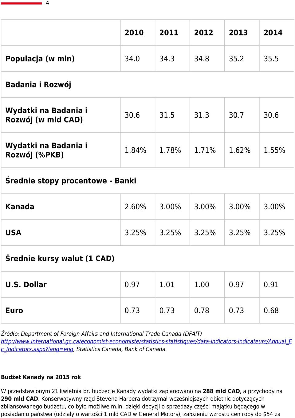 73 0.73 0.78 0.73 0.68 Źródło: Department of Foreign Affairs and International Trade Canada (DFAIT) http://www.international.gc.